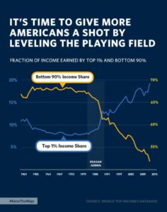 Graph Slide | State of the Union Slides