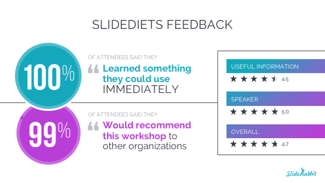 SlideDiets Presentation Workshop Reviews
