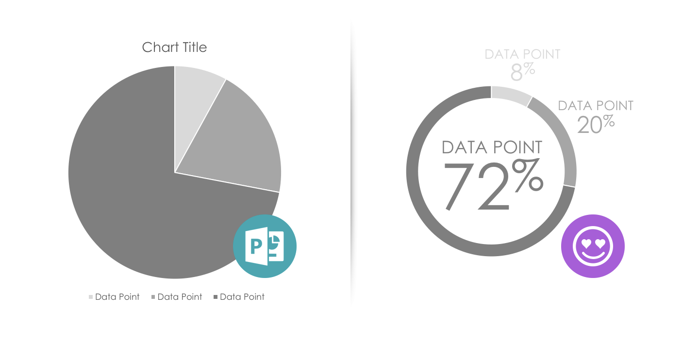 Pie Chart Presentation Tips