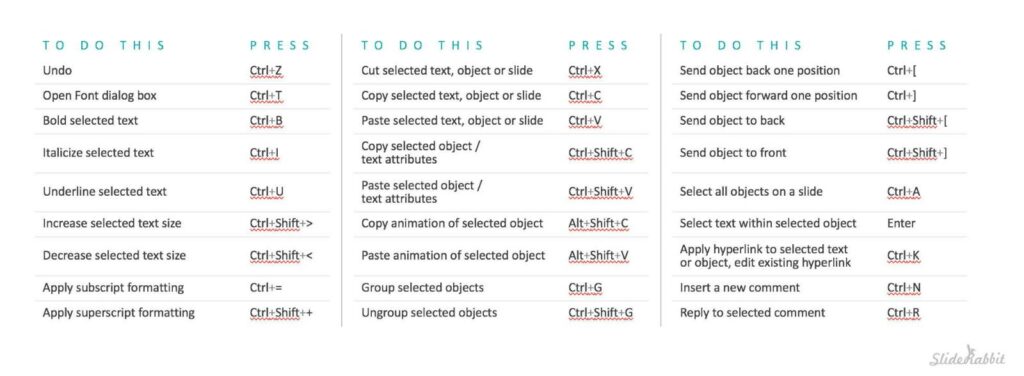powerpoint keyboard shortcuts powerpoint keyboard shortcuts
