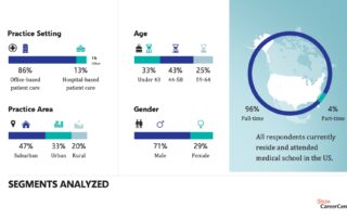 Market Reseach Data Display slide on respondent demographics