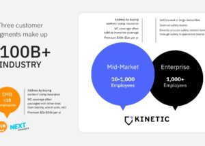 Tech Investor Deck Market Opportunity Slide