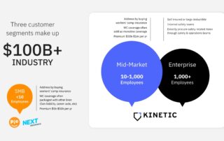 Tech Investor Deck Market Opportunity Slide