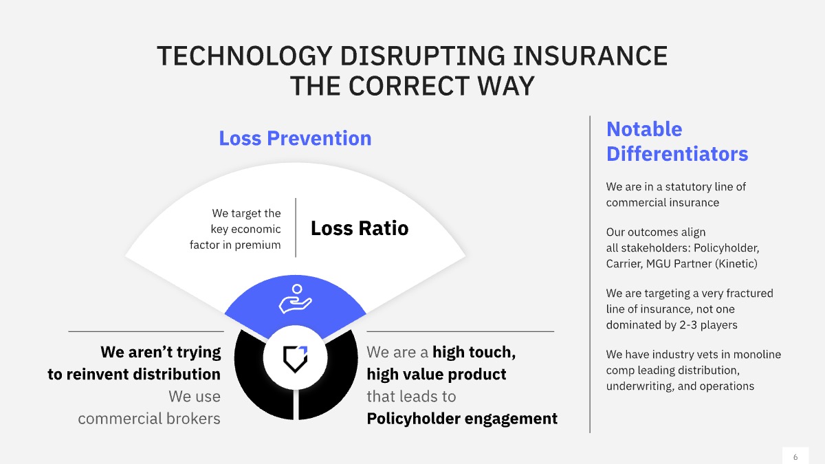 Tech Investor Deck Value Proposition Slide