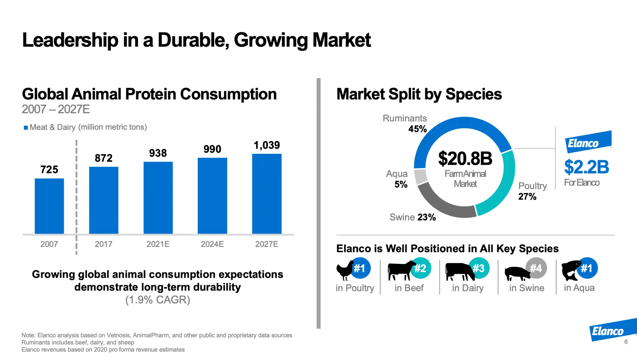 Investor Presentation Graphs