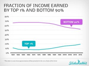 SlideRabbit_SOTU_IncomeInequality