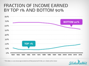 SlideRabbit_SOTU_IncomeInequality