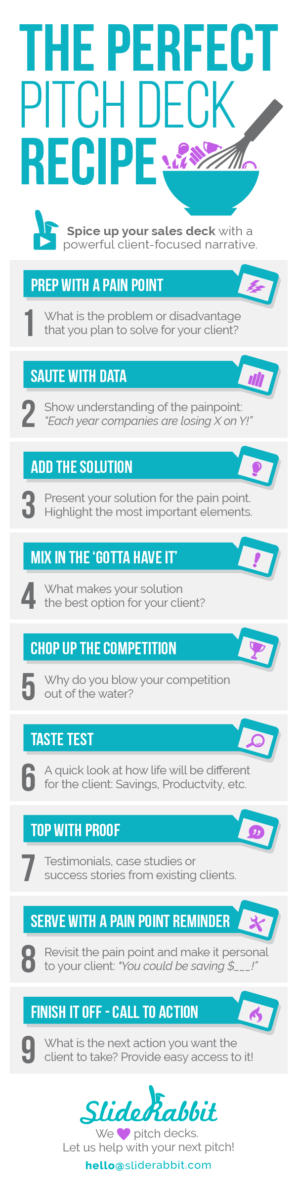 Infographic What Should Be In A Pitch Deck SlideRabbit
