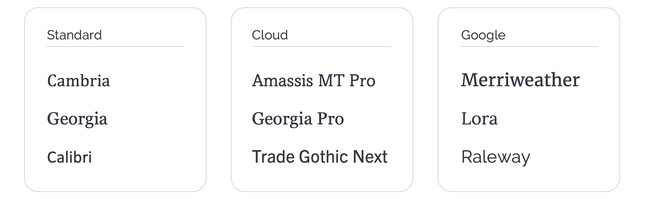 SlideRabbit's Favorites of the best fonts for presentations including standard, cloud, and Google fonts