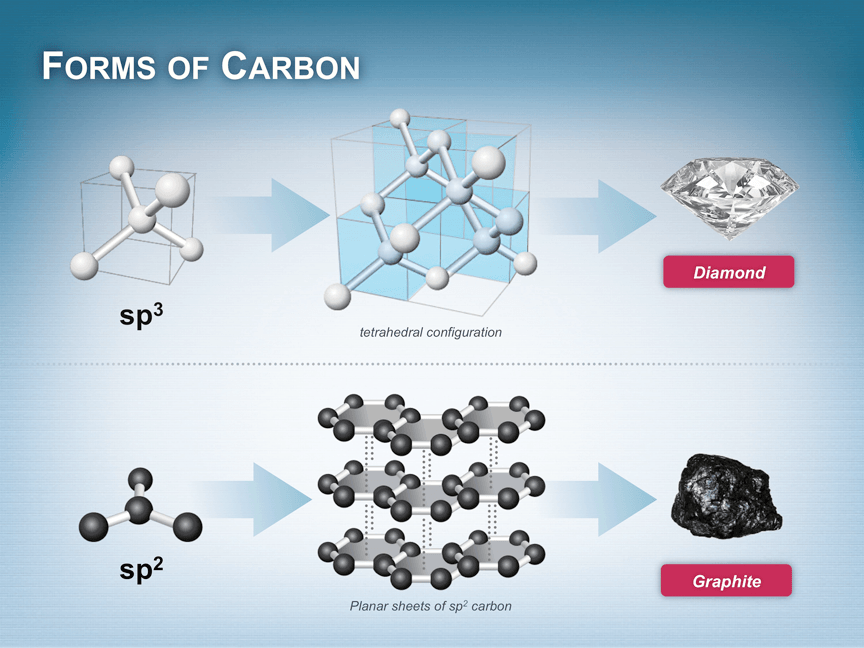 Molecular Carbon Image