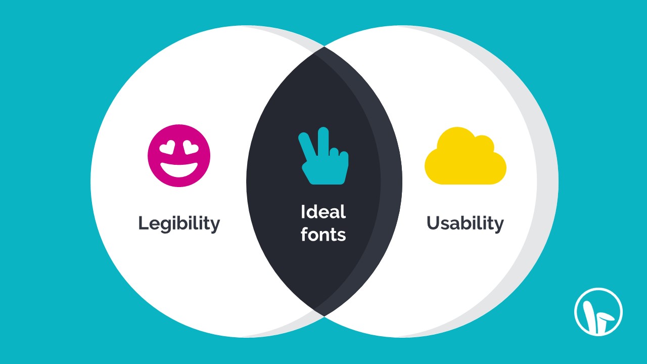 Venn diagram showing legibility and usability intersecting to show the best fonts for presentations