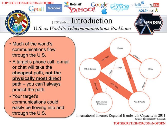 NSA Prism Slide Original | Presentation Design
